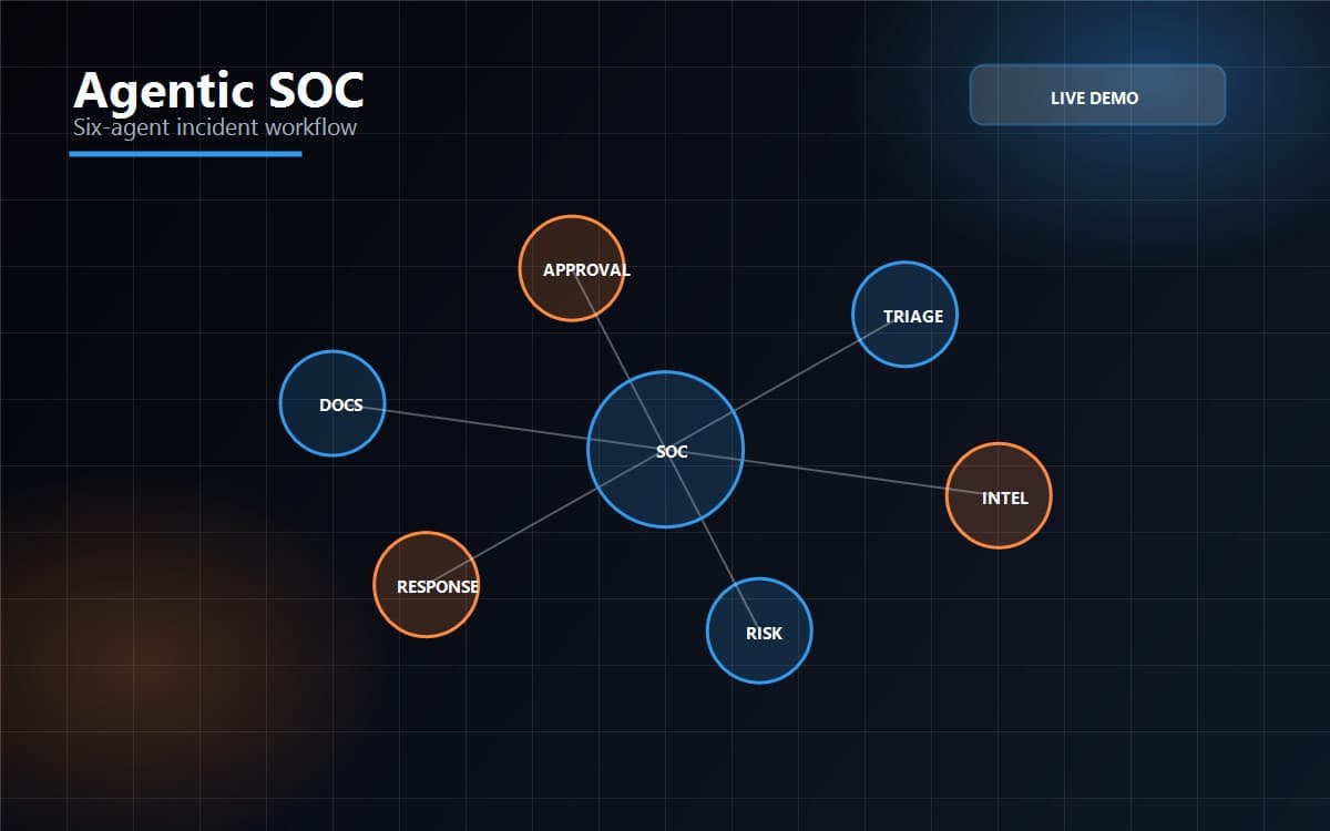 Agentic SOC demo preview