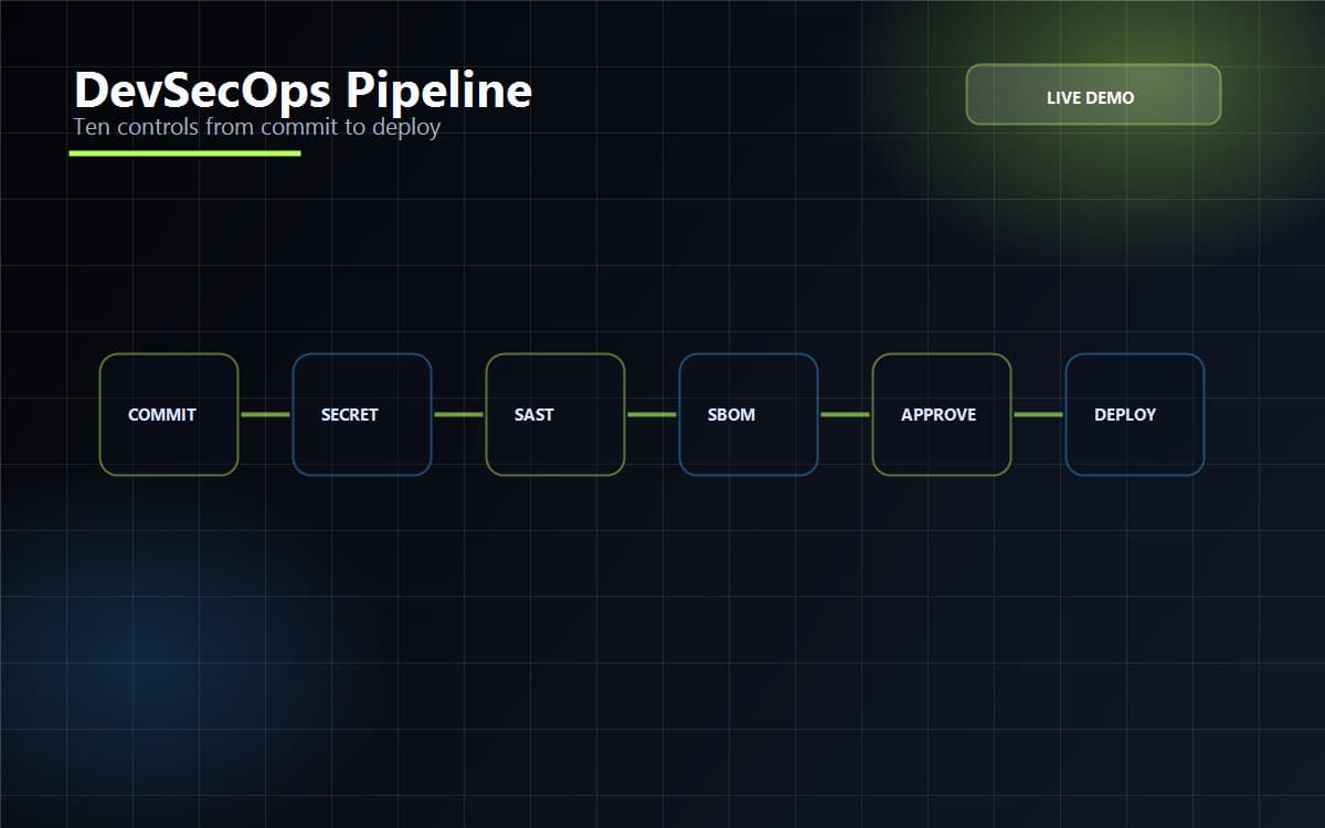 DevSecOps Pipeline demo preview